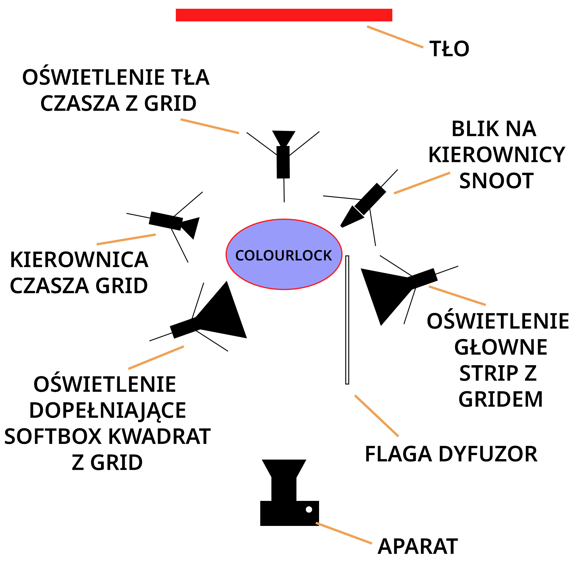 Diagram i schemat oświetlenia studyjnego sesji Colourlock